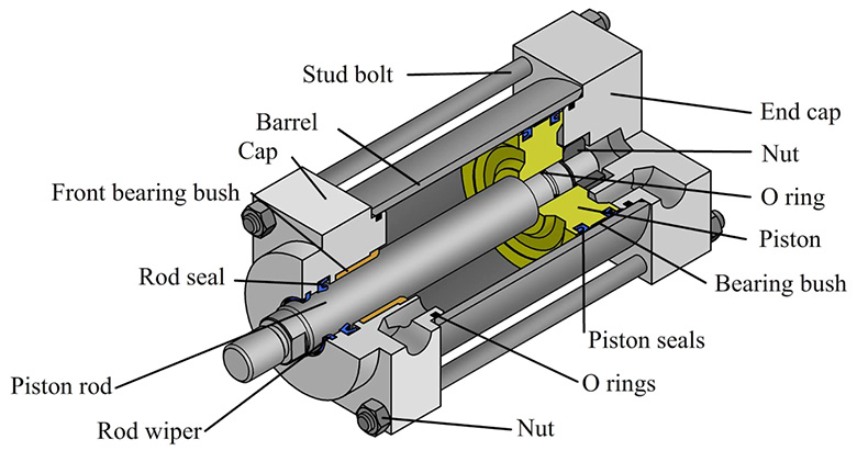 O-rings for pneumatic cylinders